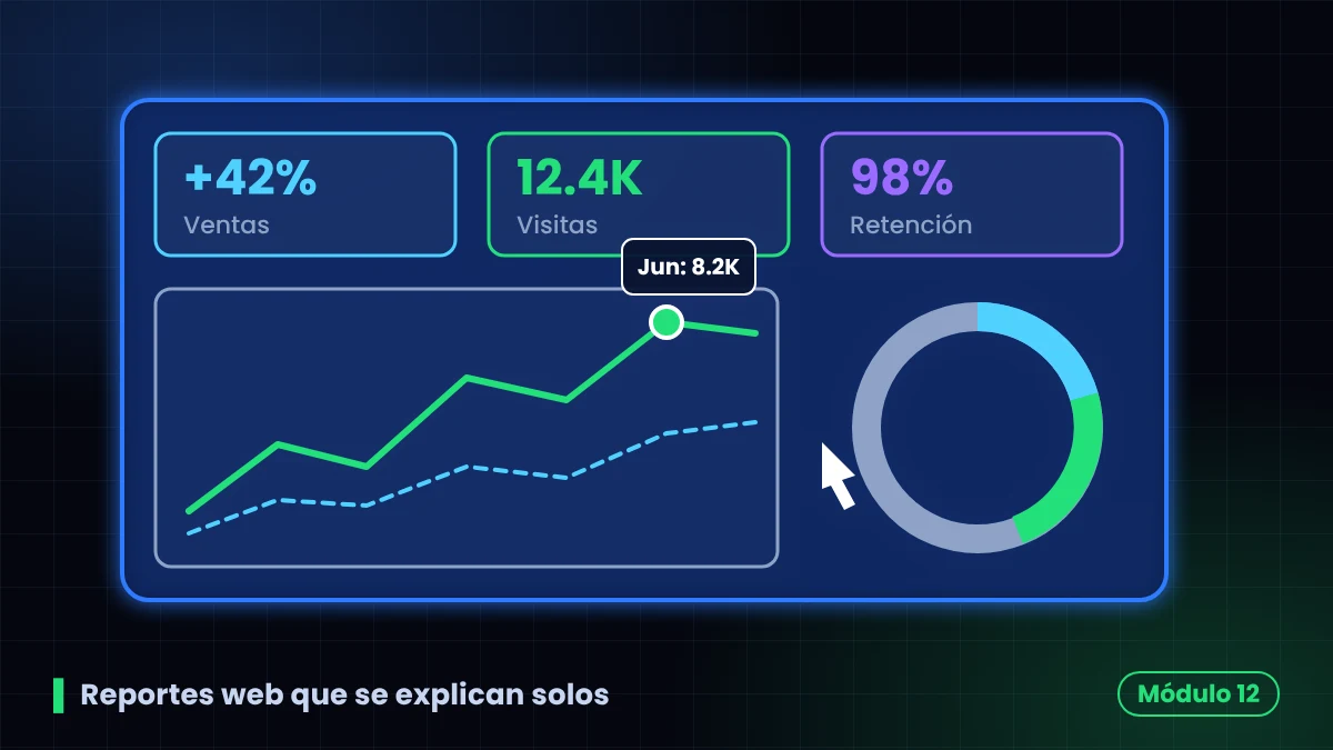 Tablero de reporte web interactivo con indicadores, línea de tendencia y gráfico circular