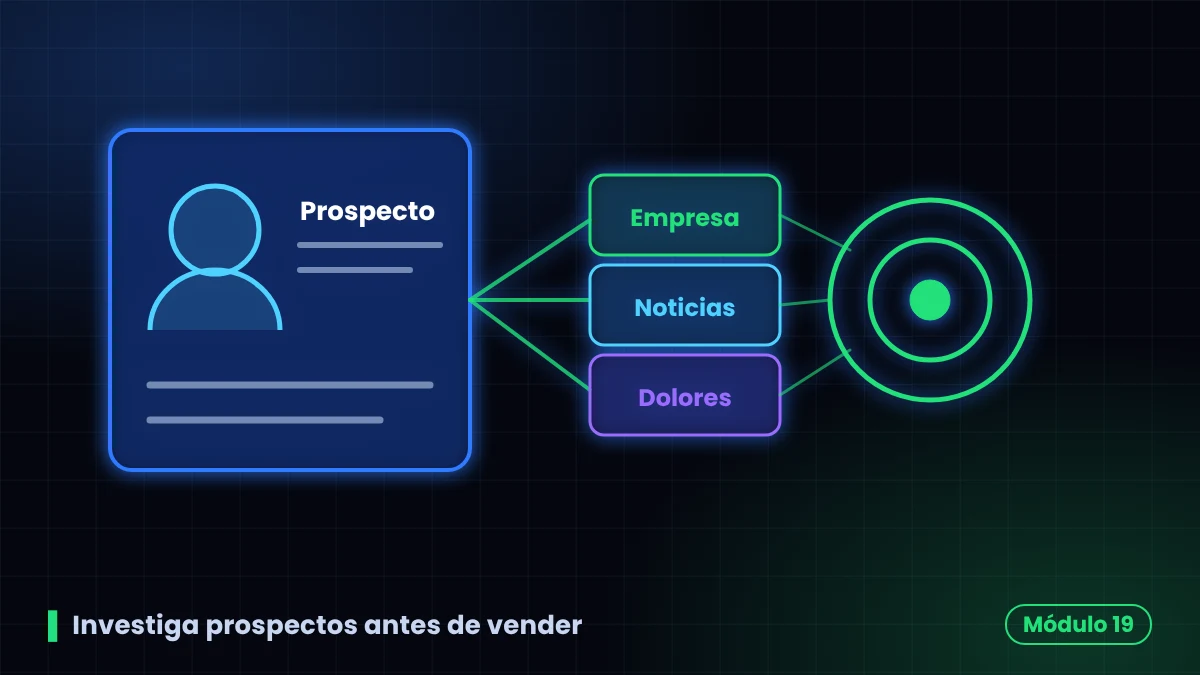Ficha de prospecto conectada con datos de empresa, noticias y dolores para venta B2B