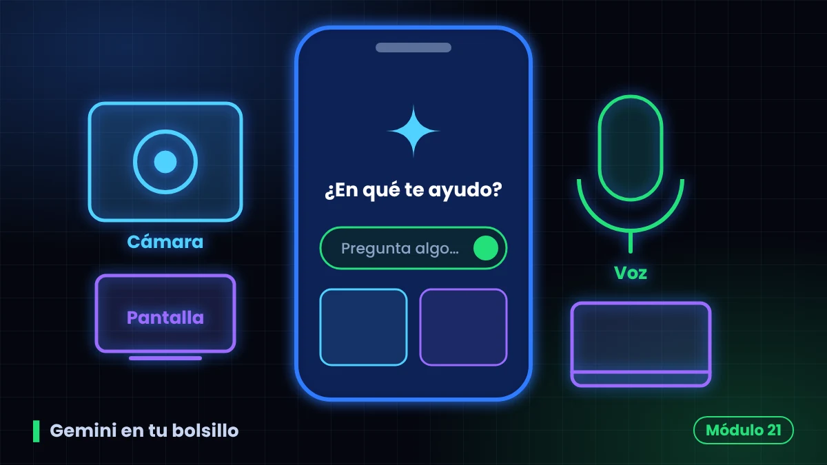 Celular con Gemini junto a los íconos de cámara, voz y pantalla
